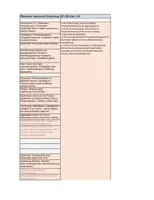Vorschau - Lehrpläne/Lehrermaterial - Stoffverteilungspläne Physik - Klasse 7-9 (SJ 2026/27 BW) - Seite 3