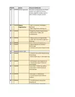 Vorschau - Lehrpläne/Lehrermaterial - Stoffverteilungsplan Physik - Klasse 10 (SJ 2026/27 BW) - Seite 1