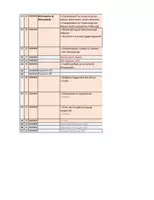 Vorschau - Lehrpläne/Lehrermaterial - Stoffverteilungsplan Physik - Klasse 10 (SJ 2026/27 BW) - Seite 3