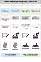 Vorschau - Arbeitsblätter - Formen der Demokratie: Pro-Contra Debatte - Seite 2