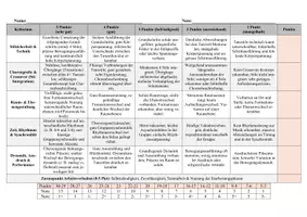 Vorschau - Unterrichtsreihen - Tanzstile Q1/Q2 - Reihenplanung, Prüfungsbogen & Materialkarten - Seite 3