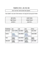 Vorschau - Merkblätter - Die Deklination von Adjektiven & Pronomen einfach erklärt (DaF/DaZ) - Seite 2