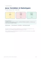 Vorschau - Arbeitsblätter - Java Variablen & Datentypen – Sek I - Deckblatt
