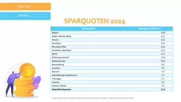 Vorschau - Stundenentwürfe - Sparen - Komplett vorbereitete Stunde - Wirtschaft - Seite 2