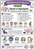 Vorschau - Arbeitsblätter - Wanyvo´s Lernspuren Dopamin - Seite 2