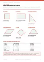 anteprima - Esercizi - 📐 Le formule di geometria: il cartellone da appendere - Pagina 2