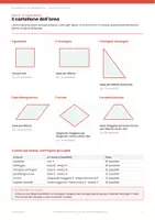anteprima - Esercizi - 📐 Le formule di geometria: il cartellone da appendere - Pagina 3