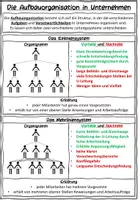 Vorschau - Stundenentwürfe - Die Aufbauorganisation im Unternehmen BwR 9 II Lehrplan Plus - Seite 1