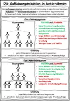 Vorschau - Stundenentwürfe - Die Aufbauorganisation im Unternehmen BwR 9 II Lehrplan Plus - Seite 2