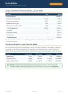Vorschau - Arbeitsblätter - Brutto & Netto – Was bleibt vom Gehalt - Seite 3