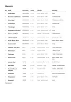 Vorschau - Spiele - 20 Aufwärmspiele Sportunterricht Klasse 5–10 – Karten zum Ausdrucken - Seite 3