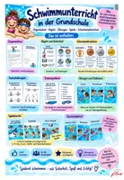 Vorschau - Spiele - Schwimmunterricht in der Grundschule - Seite 1