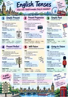 Vorschau - Arbeitsblätter - 🇬🇧 English Tenses – Grammar Pack - Seite 1