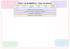 Προεπισκόπηση - Φυλλάδια - Λύω_και_λύομαι_όλοι_οι_χρόνοι_και_οι_εγκλίσεις - Σελίδα 1