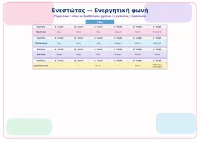 Προεπισκόπηση - Φυλλάδια - Λύω_και_λύομαι_όλοι_οι_χρόνοι_και_οι_εγκλίσεις - Σελίδα 2