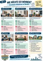 Vorschau - Unterrichtsreihen - Erste eigene Wohnung – Ausziehen, Wohnen, Haushalt & Finanzen | Klasse 7–10 - Seite 2