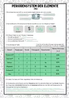 Vorschau - Mal- und Bastelvorlagen - Periodensystem Arbeitsblatt Klasse 7–9 – Übungen, Tabelle & Fehlertext einfach erklärt | sofort einsetzbar ohne Vorbereitung - Seite 2