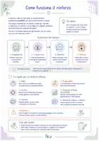 anteprima - Esperimenti - Parent_Training_in_Pratica_Strumenti_da_usare_a_casa - Pagina 1