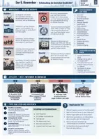 Vorschau - Arbeitsblätter - 9. November - Schicksalstag der deutschen Geschichte? - Seite 2