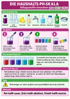 Vorschau - Arbeitsblätter - Säuren & Basen – 5 schnelle Experimente Chemie - Seite 2