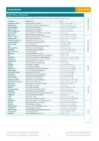 Vorschau - Merkblätter - Mathe-Kompass Klasse 5/6 – Merkheft, Formelsammlung & Grundwissen Mathematik - Seite 2