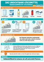 Vorschau - Arbeitsblätter - Gase & Gasnachweise – 5 schnelle Experimente Chemie - Seite 2