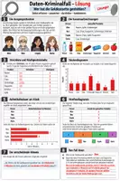 Vorschau - Arbeitsblätter - Daten-Kriminalfall- Wer hat die Geldkassete? - Seite 2