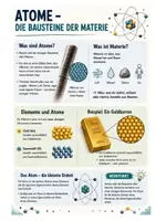 Vorschau - Arbeitsblätter - Was ist ein Atom? Einstieg ins Thema Atome Atommodelle Infotext - Deckblatt