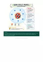 Vorschau - Arbeitsblätter - Erweiterung Kern-Hülle-Modell von Rutherford + Neutronen Atommodell - Deckblatt