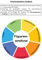 Vorschau - Arbeitsblätter - Kriteriengeleitetes Feedback - Figurenanalyse - Deckblatt