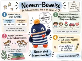 Vorschau - Poster - Wortartenbeweise Wortarten-Plakate – Nobby Nomen, Vera Verb & Anni Adjektiv - Seite 3