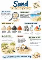 Vorschau - Arbeitsblätter - Lernplakat + AB mit Fragen zum Thema "Sand" + Lösungsblatt + Mindmap + Infografik - Deckblatt