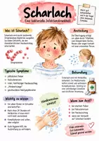 Vorschau - Arbeitsblätter - Lernplakat + AB mit Fragen zum Thema "Scharlach" + Lösungsblatt + Infografik - Deckblatt