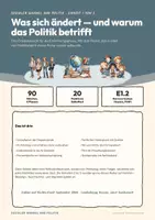 Vorschau - Stundenentwürfe - Sozialer Wandel und Politik – PoWi E-Phase, Bundle - Seite 2