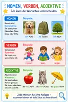 Vorschau - Unterrichtsreihen - Merkblatt Wortarten Übersicht Nomen, Verb, Adjektiv - Seite 1