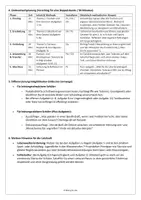 Vorschau - Stundenentwürfe - Die Grundregeln der Demokratie - Einfach Demokratie (Teil 3) – Arbeitsblätter in Leichter Sprache für Förderschule Sekundarstufe (Klasse 7–9) Deckblatt - Seite 2