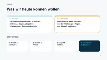 Vorschau - Stundenentwürfe - Kurzgeschichte Stunde 3/4: Schreibwerkstatt Interpretation: einleitung, Deutungshypothese, Inhaltsangabe, Deutungsabschnitt - "Ann und ann" von nils Mohl - Seite 3