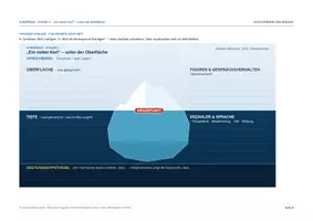 Vorschau - Stundenentwürfe - Kurzgeschichte Stunde 4: Kommunikation in der Kurzgeschichte analyseiren: Ein netter Kerl von g. Wohmann - eisberg-Tafelbild, Sprechverben, Schreibplan für Interpretation - Deckblatt