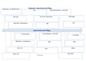 Vorschau - Arbeitsblätter - Geschichte der Pflege als Profession - Seite 3