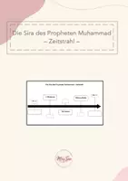 Vorschau - Arbeitsblätter - Zeitstrahl - Die Sira des Propheten Muhammad - Deckblatt