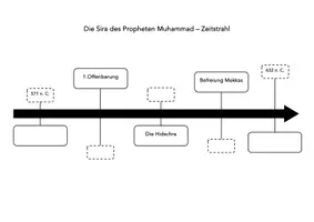 Vorschau - Arbeitsblätter - Zeitstrahl - Die Sira des Propheten Muhammad - Seite 1