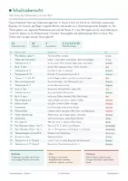 Vorschau - Arbeitsblätter - Teilbarkeitsregeln – entdecken, verstehen, üben | Klasse 4 - Seite 1