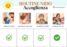 anteprima - Materiale di supporto/inclusione - Routine Visive Nido 1-3 anni | Agenda Visiva della Giornata | 3 Schede Routine Bambini | Autonomia e Prevedibilità | PDF Stampabile - Pagina 1
