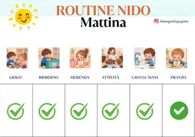 anteprima - Materiale di supporto/inclusione - Routine Visive Nido 1-3 anni | Agenda Visiva della Giornata | 3 Schede Routine Bambini | Autonomia e Prevedibilità | PDF Stampabile - Pagina 2