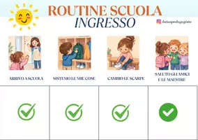 anteprima - Materiale di supporto/inclusione - Routine Visive Scuola dell’Infanzia | Agenda Visiva della Giornata | 3 Schede per la Classe | Autonomia Bambini | PDF Stampabile - Pagina 1