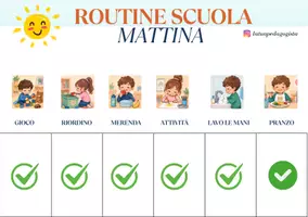 anteprima - Materiale di supporto/inclusione - Routine Visive Scuola dell’Infanzia | Agenda Visiva della Giornata | 3 Schede per la Classe | Autonomia Bambini | PDF Stampabile - Pagina 2