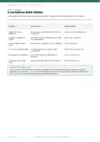 anteprima - Esercizi - 📌 Le regole di italiano: 4 cartelloni da appendere - Pagina 2