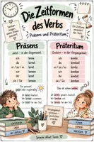 Vorschau - Arbeitsblätter - Zeitformen des Verbs Präsens und Präteritum - Deckblatt