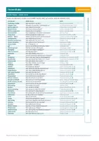 Vorschau - Merkblätter - Mathe-Kompass GRATIS – 2 Probeseiten Mathematik Klasse 5/6 | Textaufgaben lösen - Seite 2