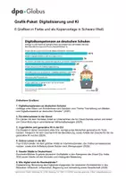 Vorschau - Arbeitsblätter - Digitalisierung und KI (Grafik-Paket) - Deckblatt